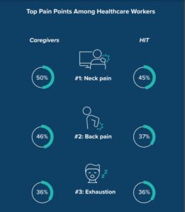 Healthcare pain points