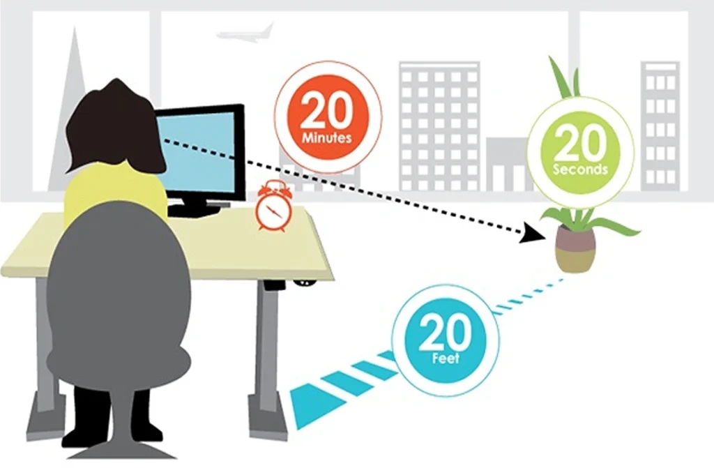 The 20-20-20 rule illustrated